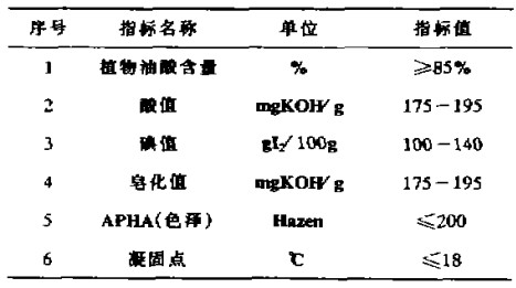 植物油酸性能指标